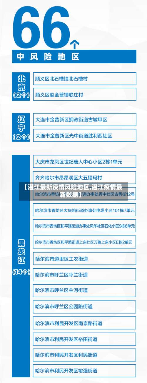 【湛江最新疫情风险地区,湛江疫情最新数据】-第3张图片