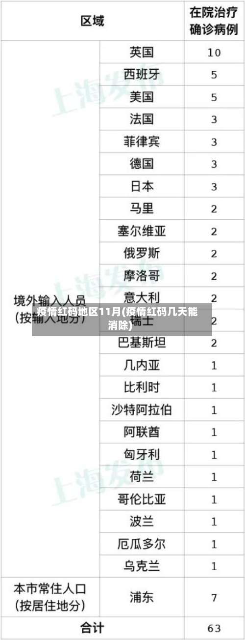 疫情红码地区11月(疫情红码几天能消除)-第1张图片