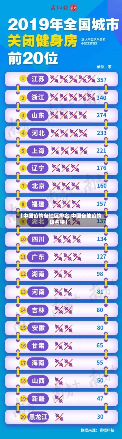 【中国疫情各地区排名,中国各地疫情排名榜】-第2张图片