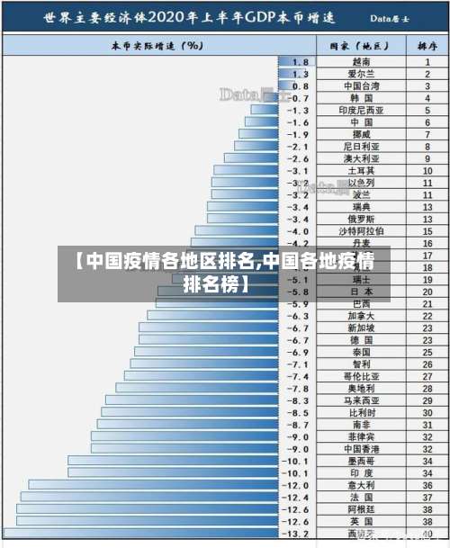 【中国疫情各地区排名,中国各地疫情排名榜】-第3张图片