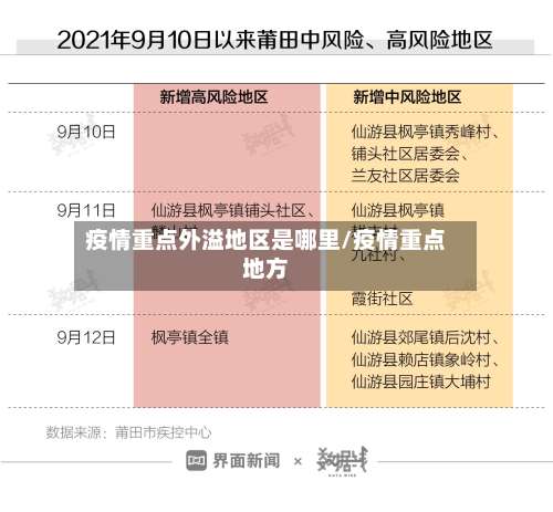 疫情重点外溢地区是哪里/疫情重点地方-第2张图片