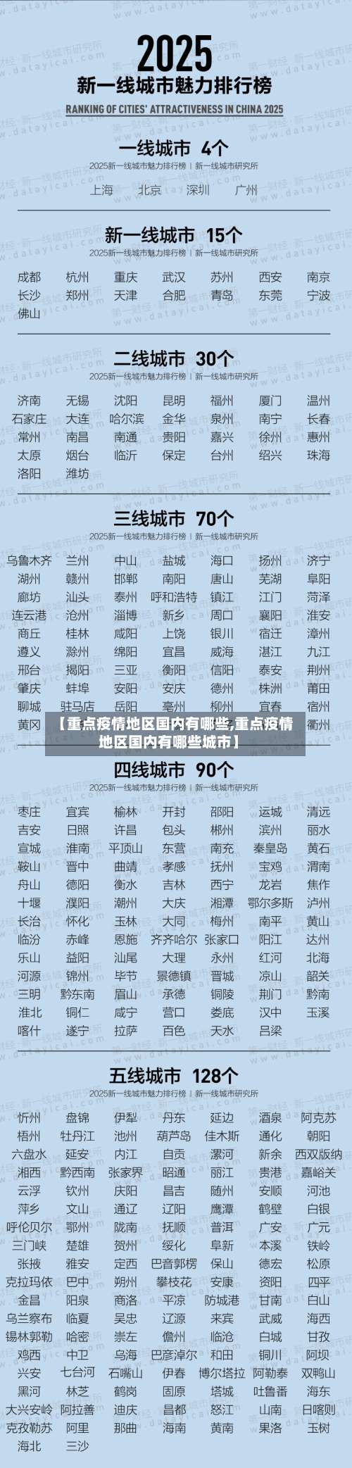 【重点疫情地区国内有哪些,重点疫情地区国内有哪些城市】-第1张图片