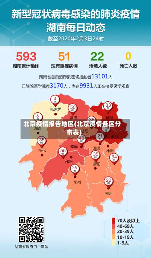 北京疫情报告地区(北京疫情各区分布表)-第2张图片
