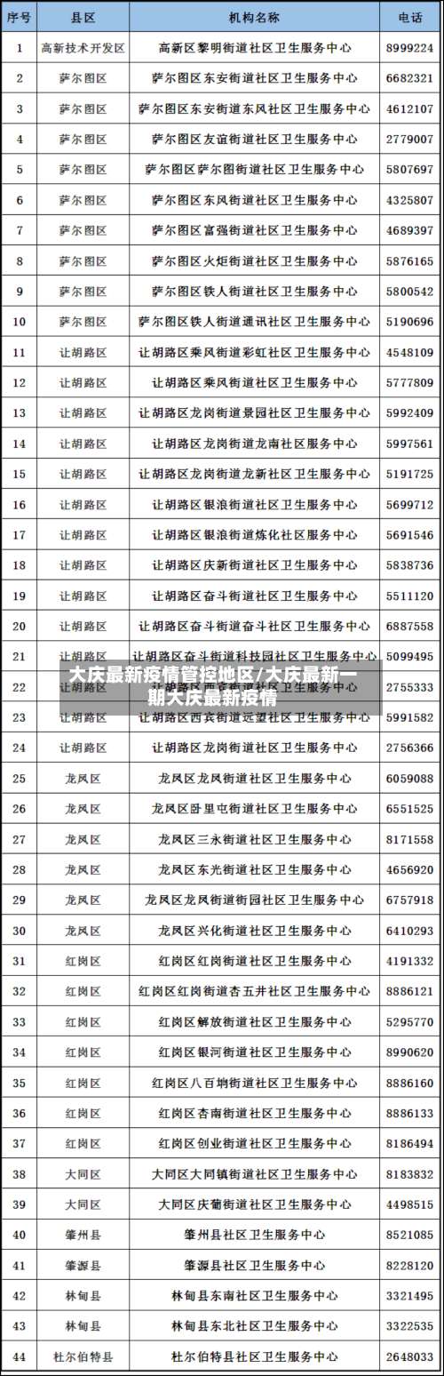 大庆最新疫情管控地区/大庆最新一期大庆最新疫情-第3张图片