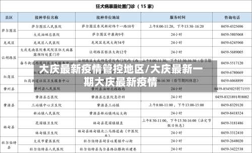 大庆最新疫情管控地区/大庆最新一期大庆最新疫情-第2张图片