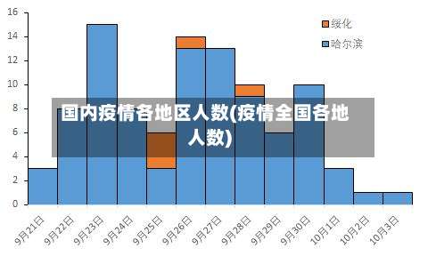 国内疫情各地区人数(疫情全国各地人数)-第2张图片
