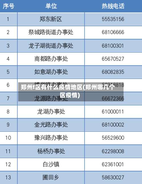 郑州f区有什么疫情地区(郑州哪几个区疫情)-第3张图片