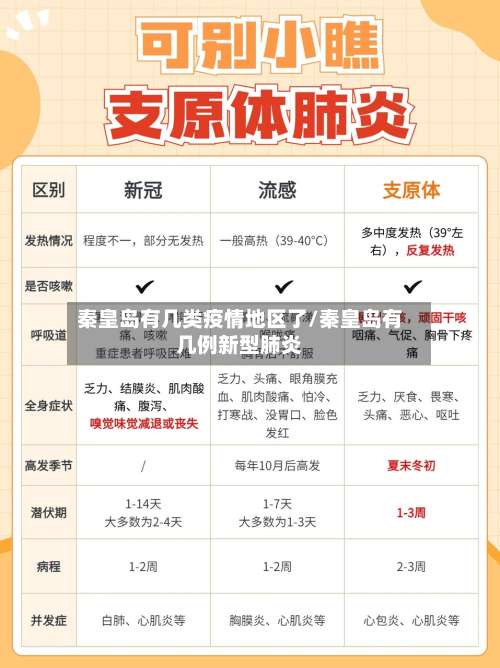 秦皇岛有几类疫情地区了/秦皇岛有几例新型肺炎-第2张图片