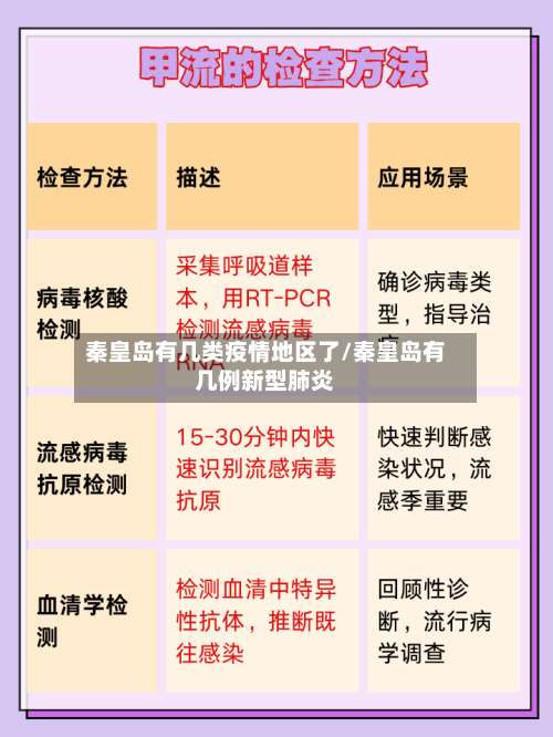 秦皇岛有几类疫情地区了/秦皇岛有几例新型肺炎-第1张图片