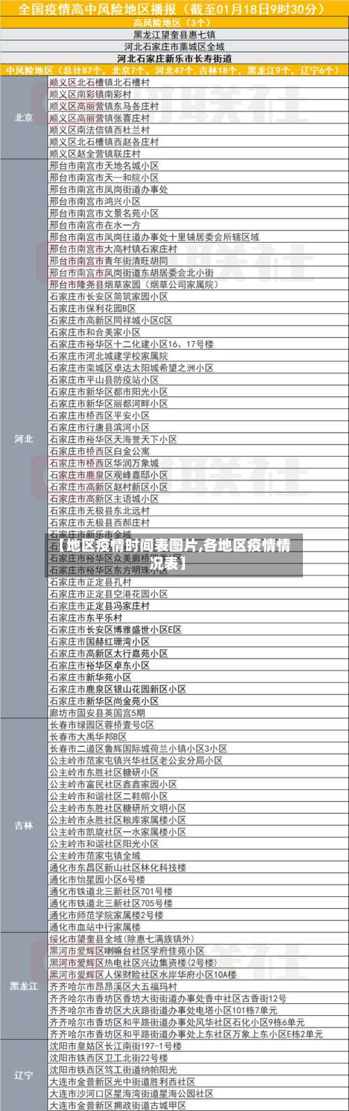 【地区疫情时间表图片,各地区疫情情况表】-第1张图片
