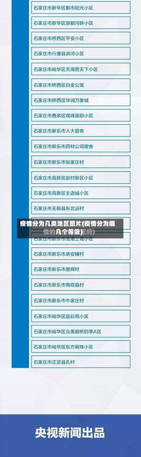 疫情分为几类地区图片(疫情分为哪几个等级)-第3张图片