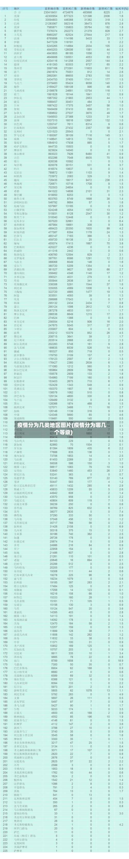 疫情分为几类地区图片(疫情分为哪几个等级)-第1张图片