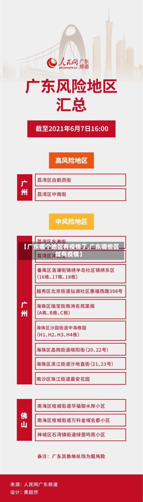 【广东哪个地区有疫情了,广东哪些区域有疫情】-第1张图片