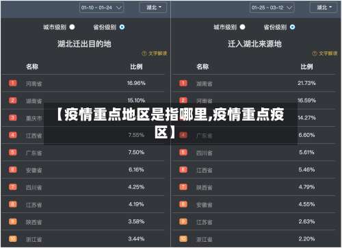 【疫情重点地区是指哪里,疫情重点疫区】-第1张图片