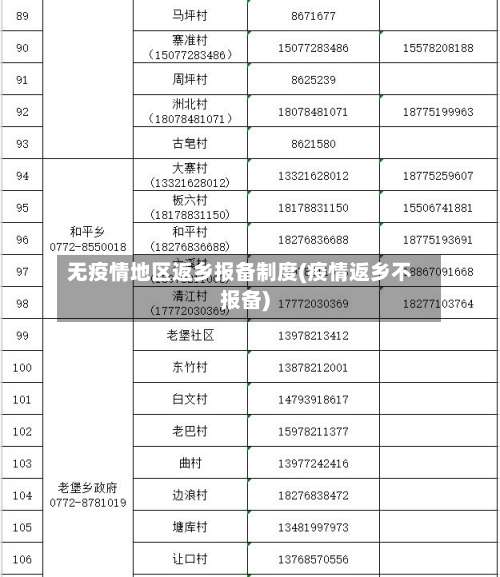 无疫情地区返乡报备制度(疫情返乡不报备)-第1张图片