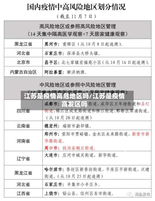 江苏是疫情高危地区吗/江苏是疫情高发区吗-第1张图片