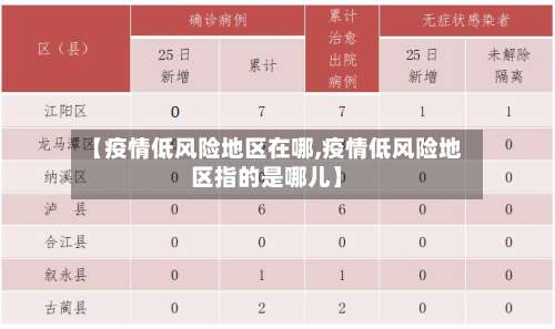 【疫情低风险地区在哪,疫情低风险地区指的是哪儿】-第1张图片