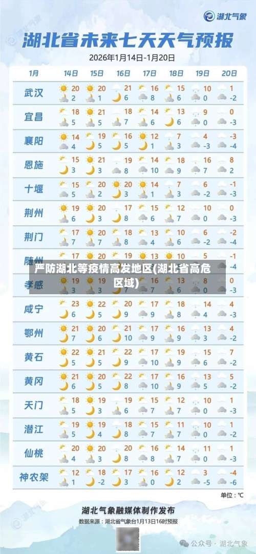 严防湖北等疫情高发地区(湖北省高危区域)-第1张图片
