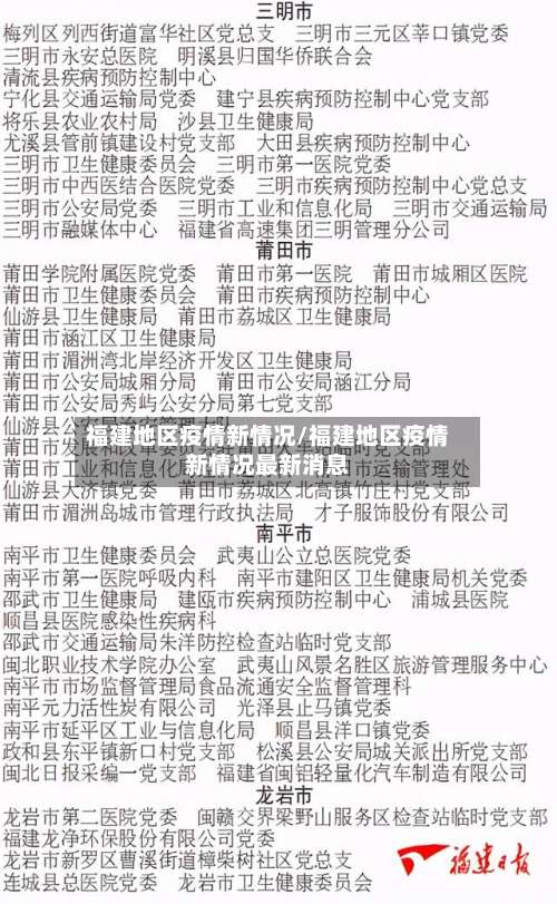 福建地区疫情新情况/福建地区疫情新情况最新消息-第1张图片