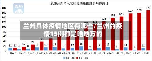 兰州具体疫情地区有哪些/兰州的疫情15例都是啥地方的-第1张图片