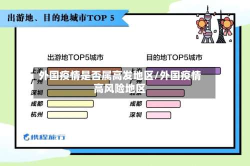 外国疫情是否属高发地区/外国疫情高风险地区-第2张图片