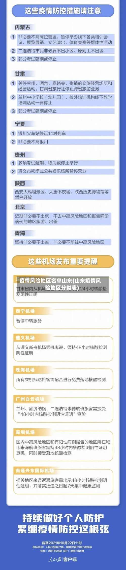 疫情风险地区名单山东(山东疫情风险地区分类表)-第1张图片