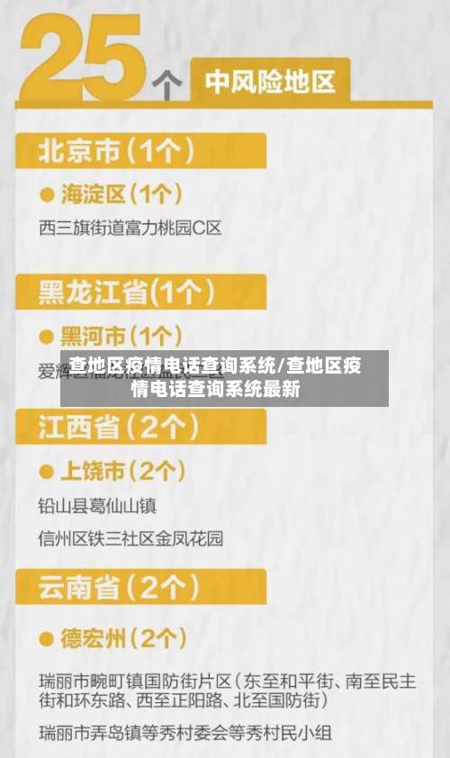 查地区疫情电话查询系统/查地区疫情电话查询系统最新-第1张图片