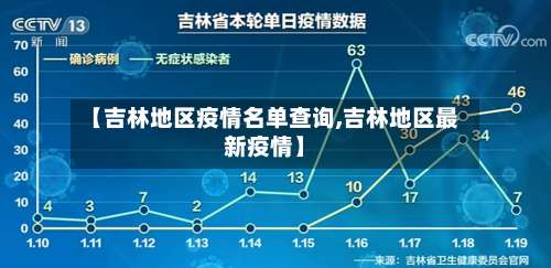 【吉林地区疫情名单查询,吉林地区最新疫情】-第1张图片