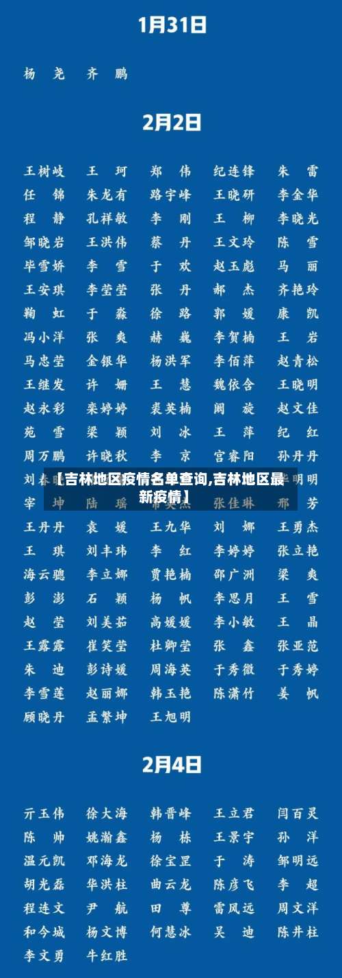 【吉林地区疫情名单查询,吉林地区最新疫情】-第3张图片