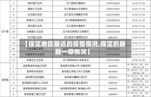【保定地区最近的疫情情况,保定的最新一期情况】-第2张图片