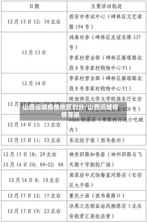 山西运城疫情地区划分/山西运城疫情等级-第3张图片