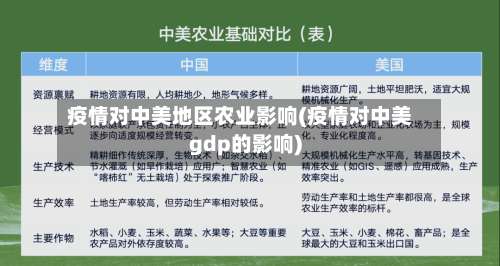 疫情对中美地区农业影响(疫情对中美gdp的影响)-第1张图片