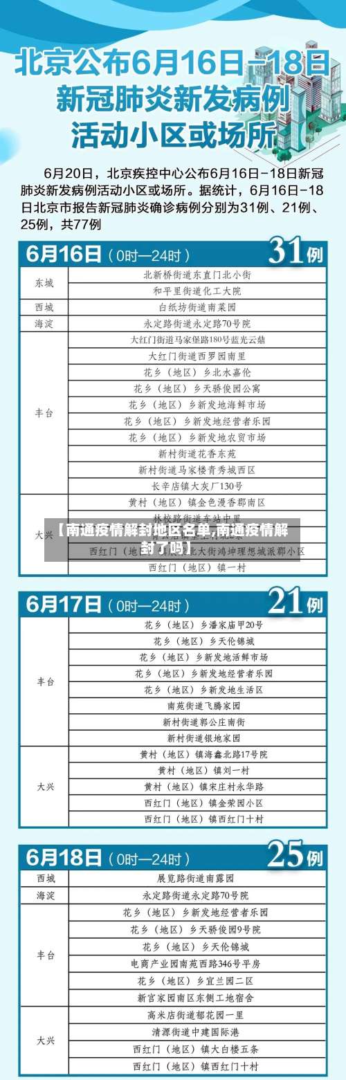 【南通疫情解封地区名单,南通疫情解封了吗】-第2张图片