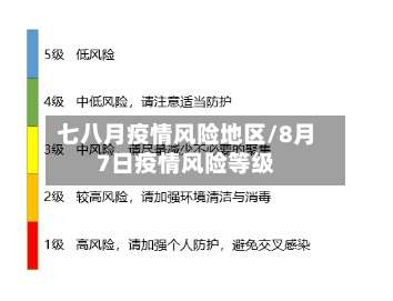 七八月疫情风险地区/8月7日疫情风险等级-第1张图片