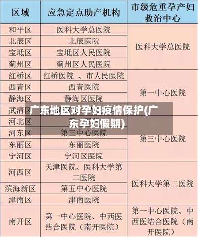 广东地区对孕妇疫情保护(广东孕妇假期)-第1张图片