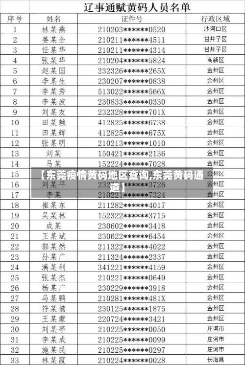 【东莞疫情黄码地区查询,东莞黄码通道】-第1张图片
