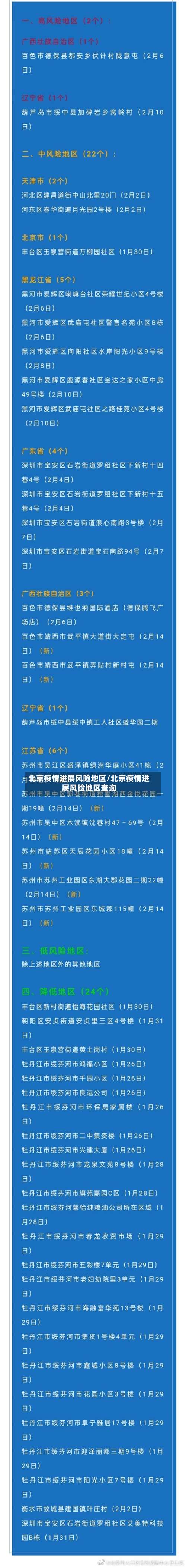 北京疫情进展风险地区/北京疫情进展风险地区查询-第3张图片