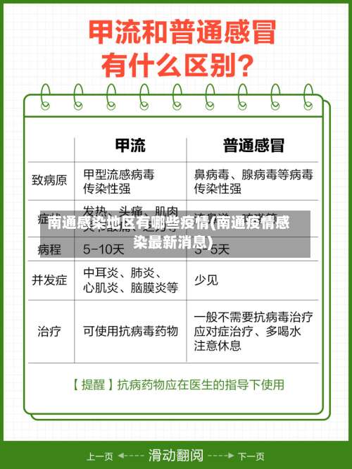 南通感染地区有哪些疫情(南通疫情感染最新消息)-第1张图片