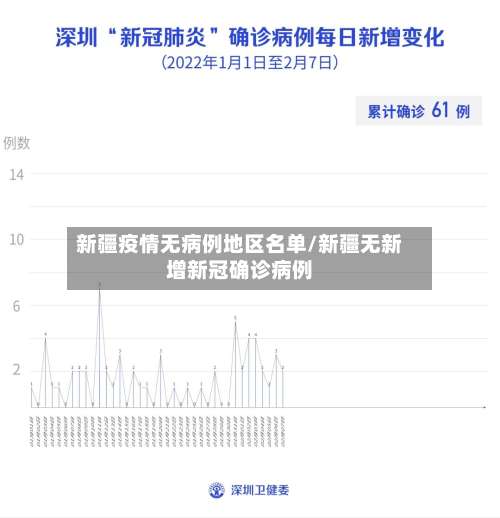 新疆疫情无病例地区名单/新疆无新增新冠确诊病例-第1张图片