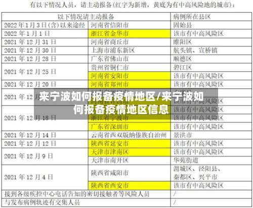 来宁波如何报备疫情地区/来宁波如何报备疫情地区信息-第1张图片