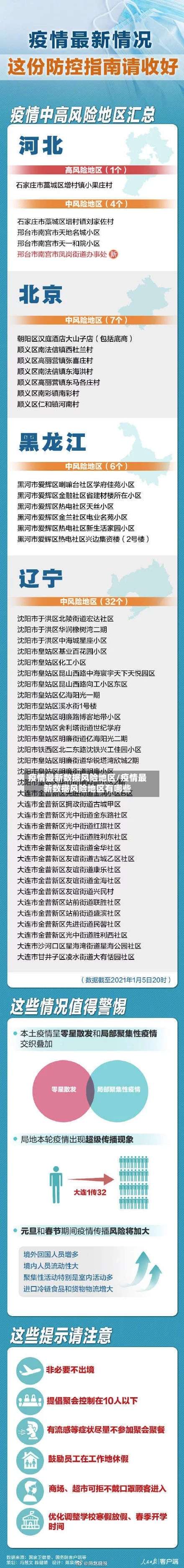 疫情最新数据风险地区/疫情最新数据风险地区有哪些-第1张图片