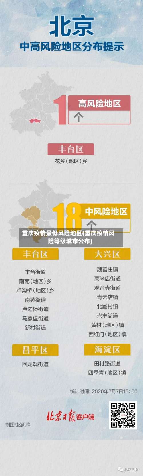 重庆疫情最低风险地区(重庆疫情风险等级城市公布)-第2张图片