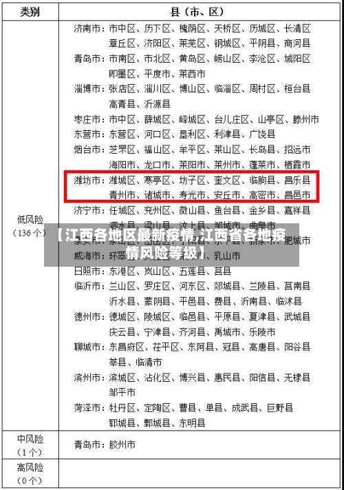 【江西各地区最新疫情,江西省各地疫情风险等级】-第2张图片