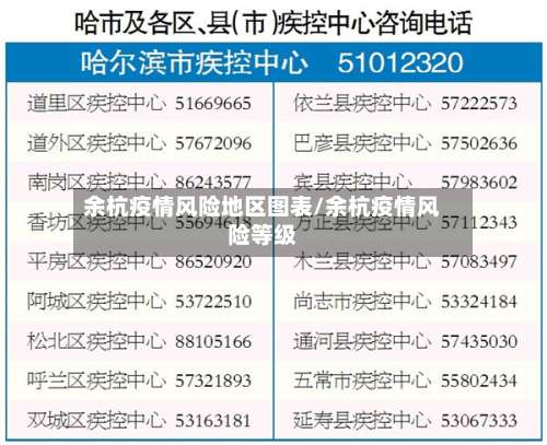 余杭疫情风险地区图表/余杭疫情风险等级-第1张图片