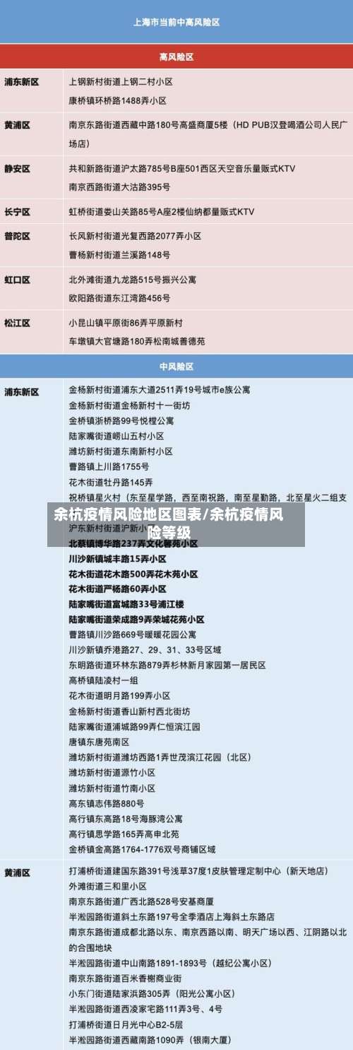 余杭疫情风险地区图表/余杭疫情风险等级-第2张图片