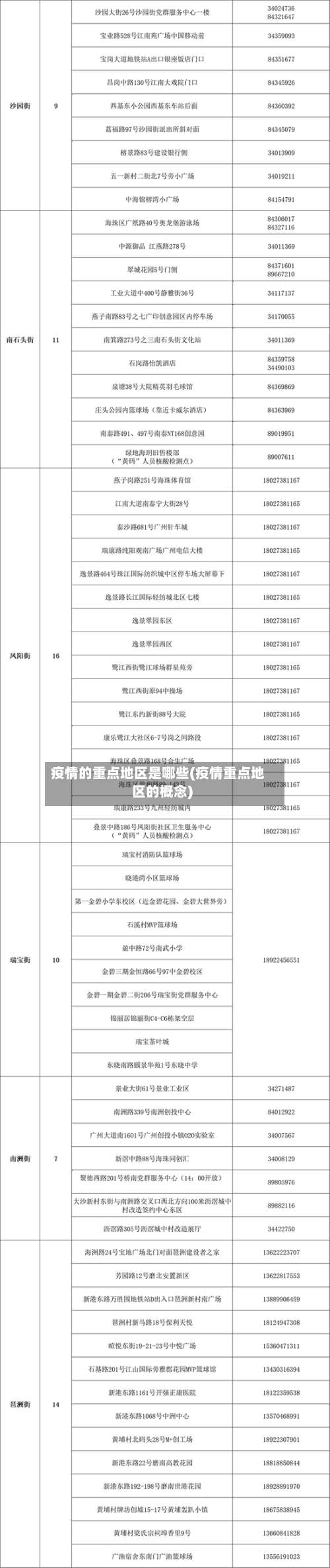 疫情的重点地区是哪些(疫情重点地区的概念)-第3张图片