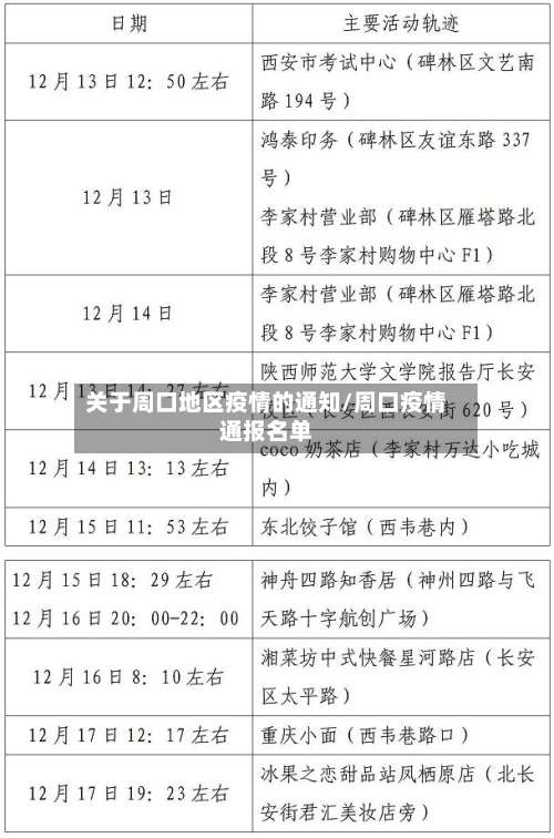 关于周口地区疫情的通知/周口疫情通报名单-第3张图片