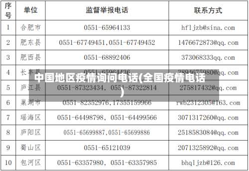中国地区疫情询问电话(全国疫情电话)-第2张图片