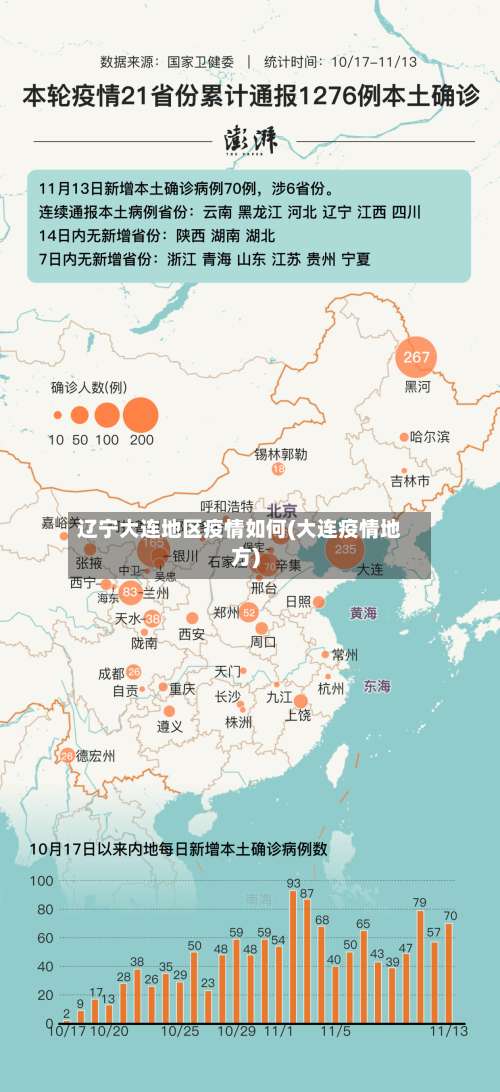 辽宁大连地区疫情如何(大连疫情地方)-第1张图片