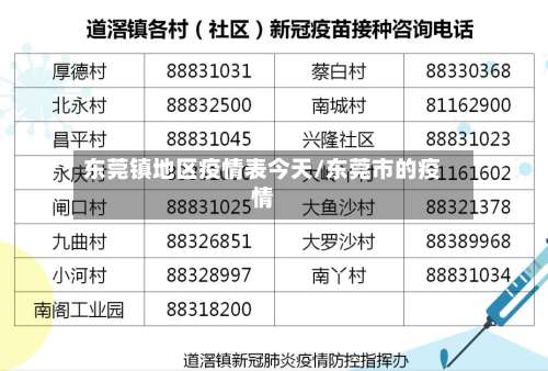 东莞镇地区疫情表今天/东莞市的疫情-第2张图片